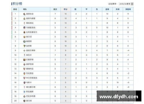 太阳成集团tyc9728西甲最新积分榜：巴萨领跑皇马领先瓦伦西亚两分